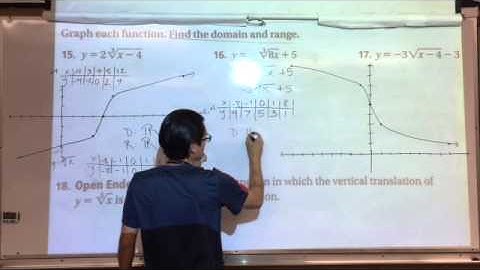 Int. 3 6.8 Part 3 Graphing Radical Functions
