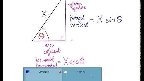 resolving a vector into vertical and horizontal