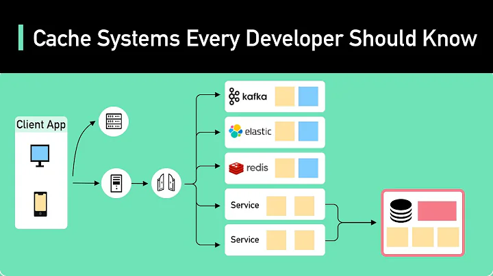 Cache Systems Every Developer Should Know - DayDayNews