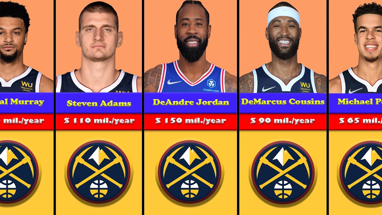 Denver Nuggets Top Players Salary YouTube