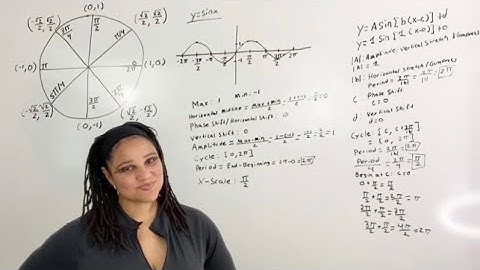 Understanding the Parent Graph and the Standard Equation of the Sine Function (MathAngel369)