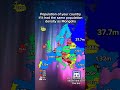Population of your country if it had the same population density as Mongolia #mapping#europe#shorts