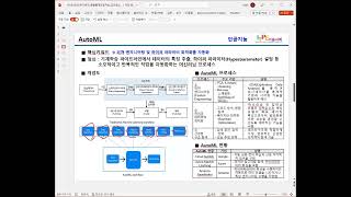 [인공지능] AutoML