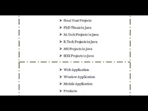 JAVA PROJECTS IN OMAN