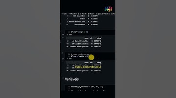 Filtrando dados no Pandas com o método Query | #shorts