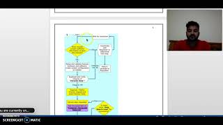 Demonstration of Assignment 2 (section 1 and  section 2)