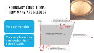 Celebrity Food Physics: Modeling: Problem Formulation [Part 5 of 7] Wealth