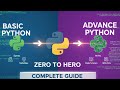 01_What is Python?History &amp; Features Py..! Full Introduction for Beginners in Hindi.Basic To Advance