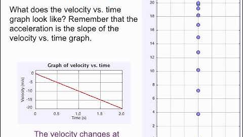 Acceleration - graphs for motion with constant acceleration