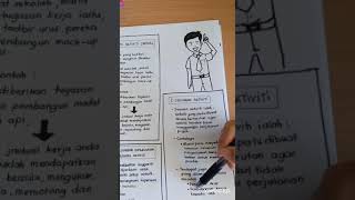 RBT Tingkatan 1- Bab 2: Pengurusan Projek (Bahagian 2)