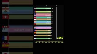 Life Expectancy World Ranking (1850-2100 Projection)