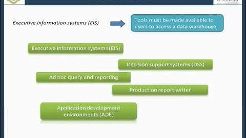 Introduction to Data Warehousing and Data Mining
