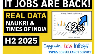 Mercado de Trabalho de TI Indiano 2025 Relatorio Real Naukri Explicado