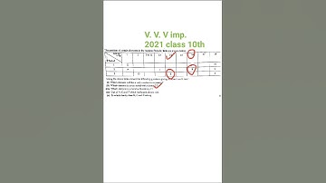 2021 important questions class 10th, science by Amit sir, cbse corner important questions