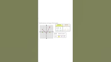 Finding Domain and Range from a Graph (Interval Notation) | Quiet Practice