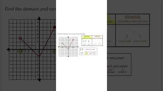 Finding Domain and Range from a Graph (Interval Notation) | Quiet Practice