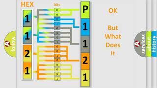 DTC Mercury P1121 Short Explanation