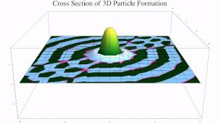 Cross Section of 3D Particle Formation in Model G Cross Section of 3D Particle Formation in Model G