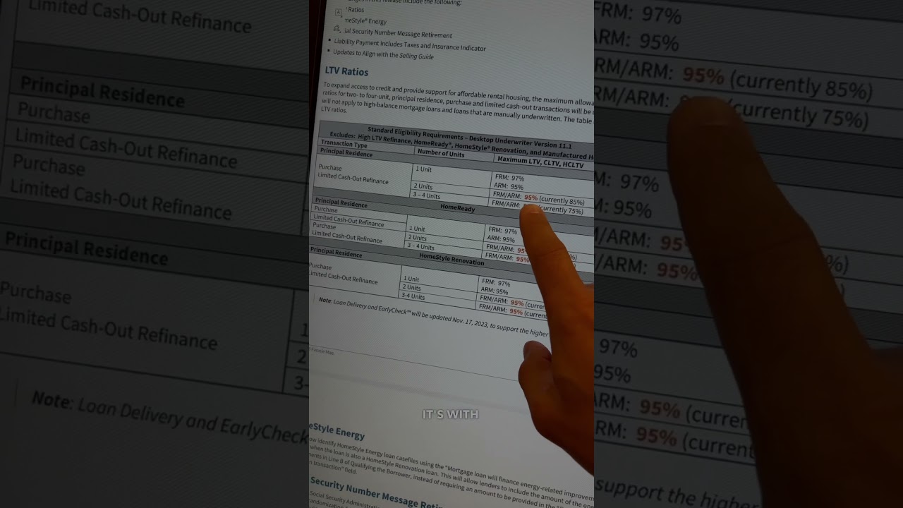 BIG NEWS from Fannie Mae: New 2-Unit Purchase Option for Primary Residences!