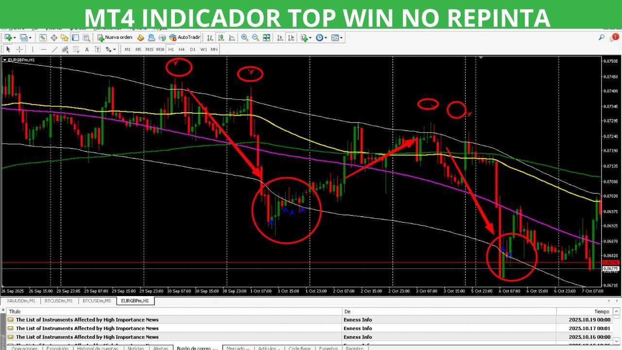 MT4 INDICADOR TOP WIN NO REPINTA #indicadores #forex #trading - YouTube
