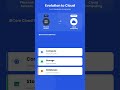 What is Cloud Computing? | Devops Basics