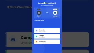 What is Cloud Computing? | Devops Basics