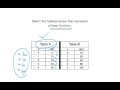 Linear and Exponential Functions Analysis