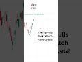 Nifty Daily Chart 20 Nov 2025 analysis Pivot Turtle #stockmarket #nifty #bank #banknifty  #trading #