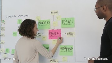 #InnovatorsCompass build-up: Building the Compass from your own breakthroughs