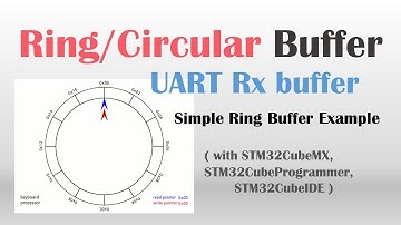 [STM32] UART Ring Buffer (1)