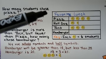3rd Grade Math 2.2, Use Picture Graphs