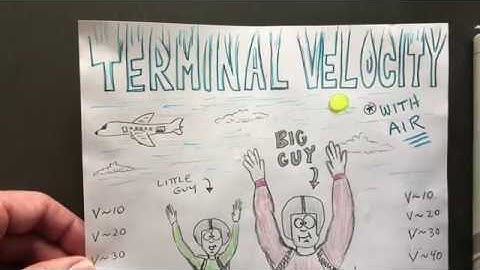 Terminal Velocity (explained)
