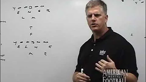 WN 08051 - The 3-3-5: Defending the 2-Back Running Game - Preview