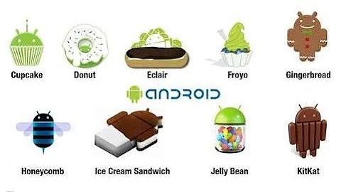 Android. Version History 2008-2017| MUST WATCH|