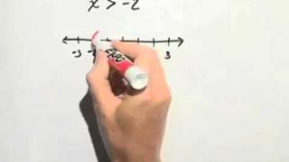 Blitzer Introductory Algebra for College Students Ch 02 Ex 28