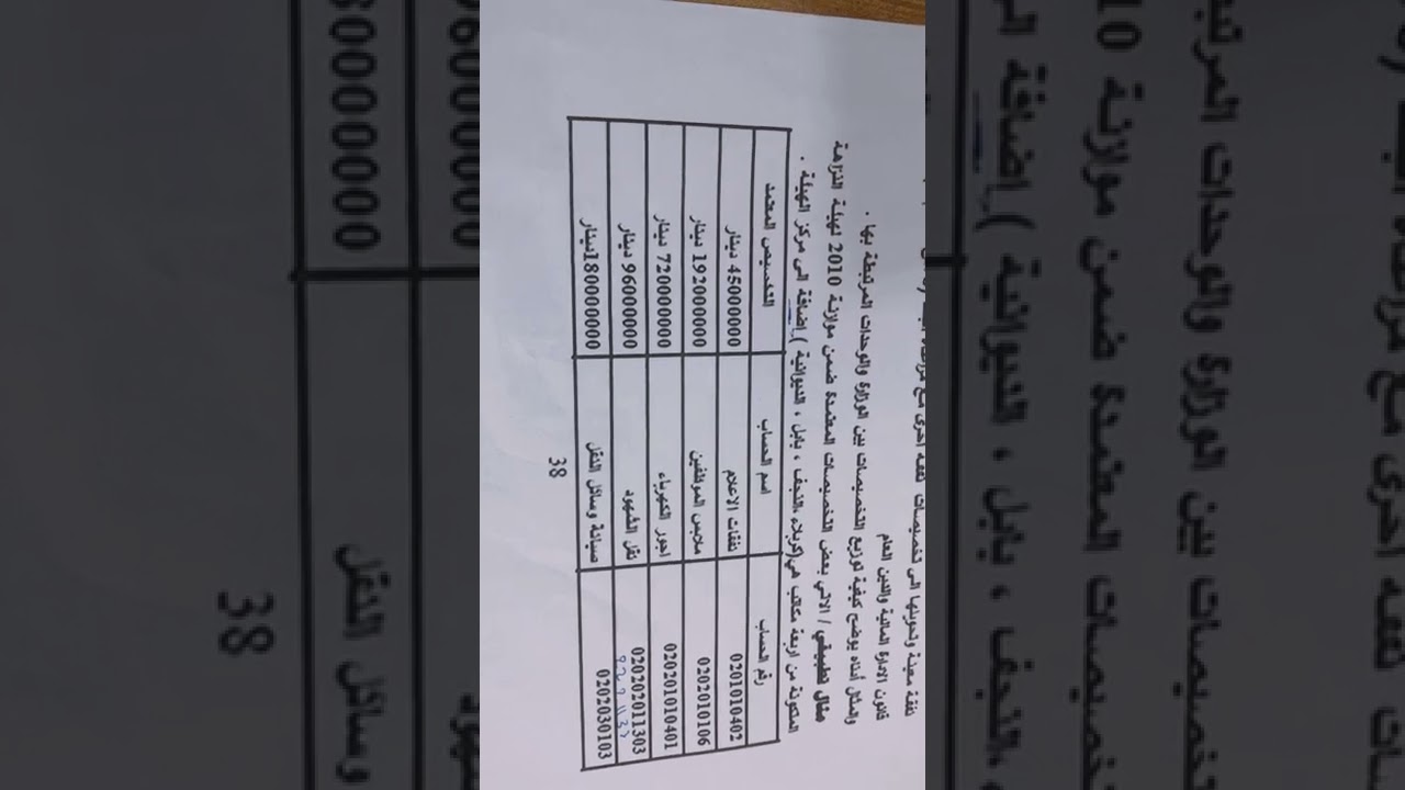 شرح مادة المحاسبة الحكومية م/٧ موضوع /التخصيص والتمويل