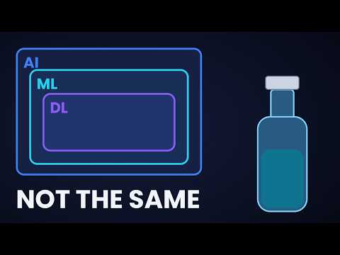 AI vs Machine Learning vs Deep Learning What's the Difference