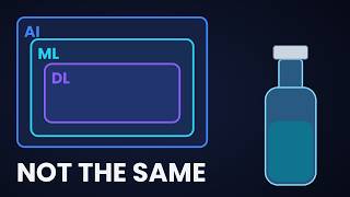 AI vs Machine Learning vs Deep Learning What's the Difference