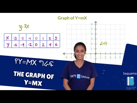 ቪዲዮ: በግራፍ Y 2x ላይ የሚታየውን መስመር የሚወክለው የትኛው እኩልታ ነው?