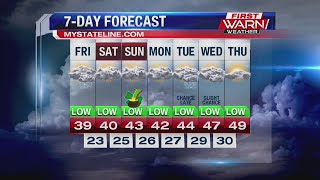 Forecast for Thursday, March 14th, 2019