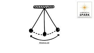 Pendulum Swing - Potential Energy and Kinetic Energy