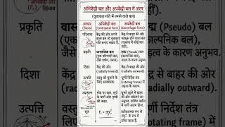 भौतिक विज्ञान। Physics। #physics #ssc #shorts #trending #viral #study #gk #rwa #delhipolice