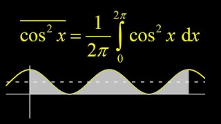 Average value integral:  finding average value of cosine squared on zero to 2pi.
