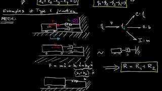 3.1 Junctions in bond graphs