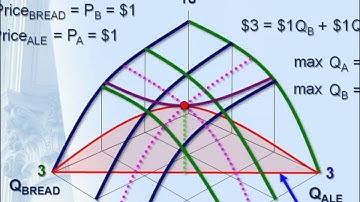 DEMAND CURVE DERIVED: ECONOMICS