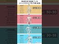 diet for weight gain 💪https://youtube.com/@prachipatel-i2v?si=2YVoDiAjg1G-fVSg