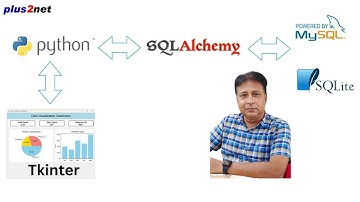 Why SQLAlchemy is the Best Choice for Python Database Connections | #Python #SQLAlchemy #Database