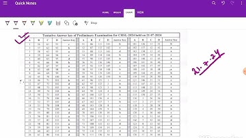 OSSC chsl Result #Answer key Release #cutoff OSSC
