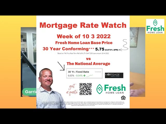 Buyers It's Your Time!!!  RATES GO CRAZY!!! Get the best mortgage rates in Livermore Ca Fresh Home