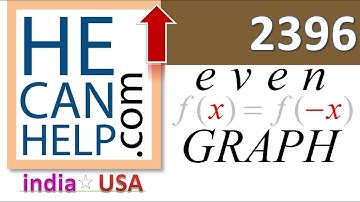 2396 {HECANHELP.COM USA} Symmetry About Y axis EVEN FUNCTIONS GEORGE MATHEW